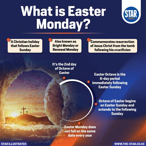 What is Easter Monday?