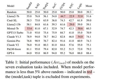 Image result for Multi-Turn Conversation LLM Graph