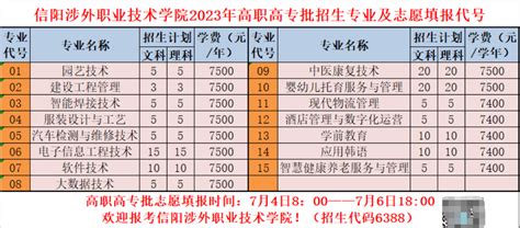 信阳涉外职业技术学院招生计划-各专业招生人数是多少_大学生必备网