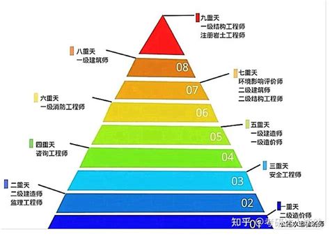 揭秘！财会证书鄙视链，你考的证书在哪里？ - 哔哩哔哩