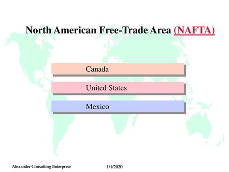 Free Trade Area Examples 的图像结果