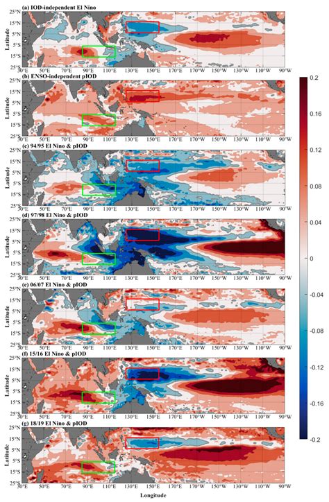 Asymmetric Response of the Indonesian Throughflow to Co-Occurring El ...