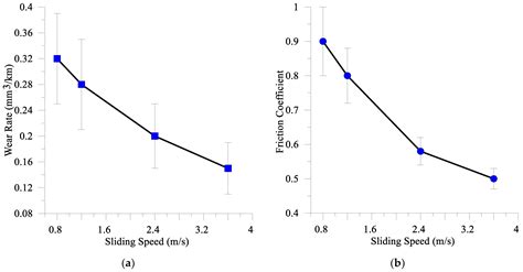 Evidence of Tribological Adaptation Controlled by Tribosynthesis of ...