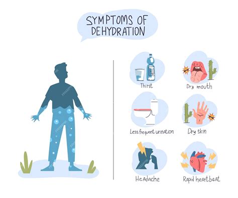 Síntomas de deshidratación Cuerpo deshidratado Síntomo de deshidrato Infografía sed sudor boca ...