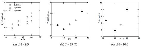 CO2 Capture and Crystallization of Ammonia Bicarbonate in a Lab-Scale ...
