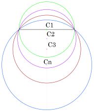 If a number of circles pass through the end points P and Q of a line ...