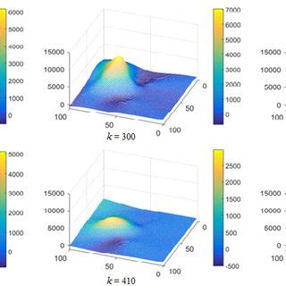 Diffusion MATLAB 的图像结果