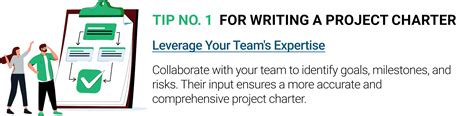Develop Project Charter 的图像结果