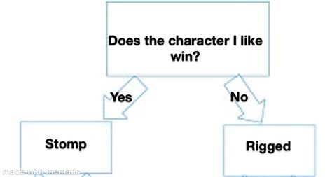 Image result for Flow Chart Example Java with DB