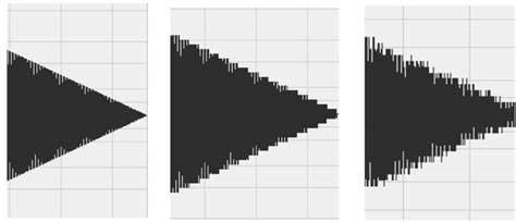 How to Dither Audio 的图像结果