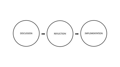 Image result for Receiving Constructive Criticism Lesson