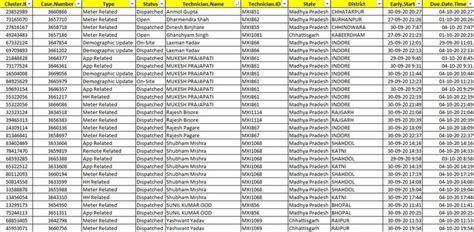 Image result for Data Entry Practice Sheet PDF