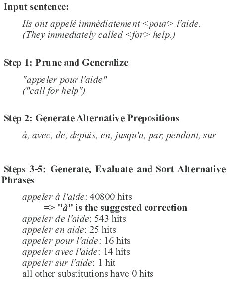 Example of a Mathematics Algorithm 的图像结果