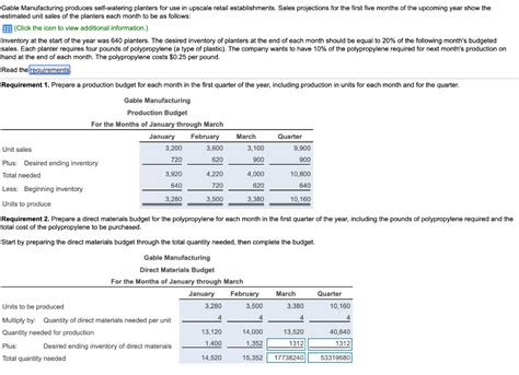 Image result for Quarter Production Budget Example