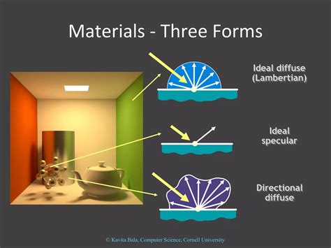 Image result for Light Image for Computer Vision