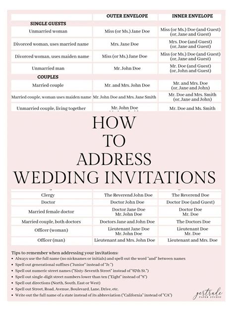 Image result for Addressing Wedding Invitations