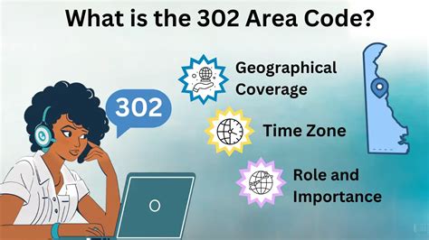 Image result for Area code 302 History