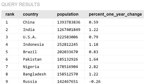 SQL Max Case When 的图像结果