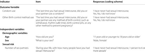 Image result for How to Code a Questionnaire