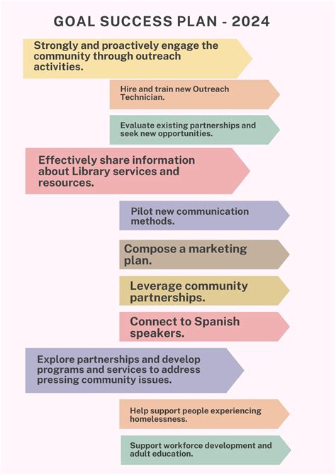 Library Strategic Plan – 2024-2027 – Alamosa Public Library