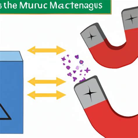 How Magnets Work 的图像结果
