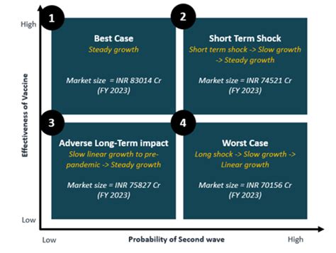 Understanding and Preparing for Pandemics! | From the Classroom