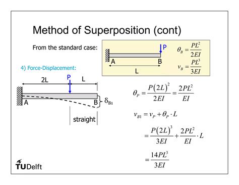 Image result for Statically Indeterminate Beam Examples