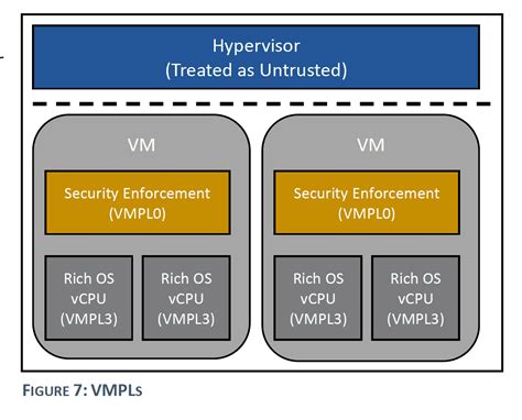 Image result for Linux DRM Developer S Guide
