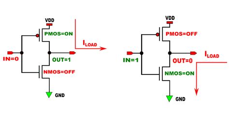 How Does CMOS Switching Happen ? ~ Learn and Design Semiconductors .......