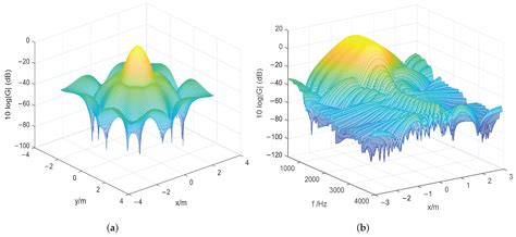 Optimal Microphone Array Placement Design Using the Bayesian ...