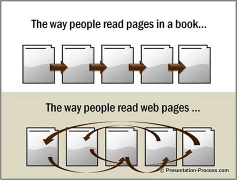 Image result for Example Presentation of Visualization