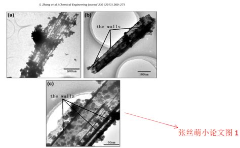 天津大学2023年硕士研究生复试分数线 - 知乎