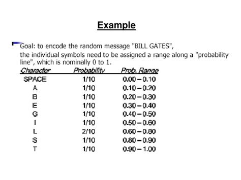 Image result for Arithmetic Decoding Example