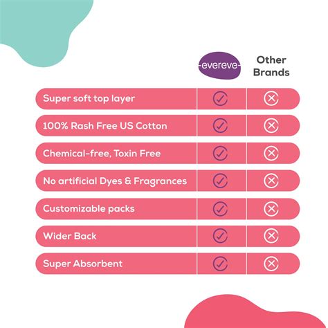 Evereve Ultra Thin Rash Free Cotton Sanitary Pads combo, , 12's Pack ...