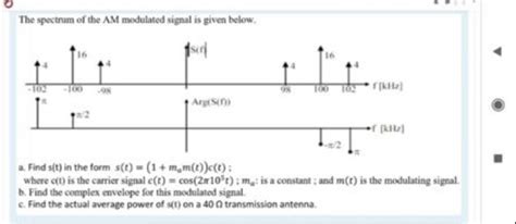 Image result for Spectrum of Modulated Signals