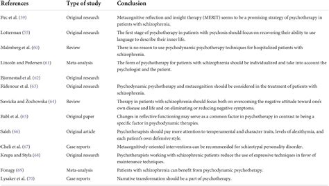 Frontiers | Crossroad between current knowledge and new perspective of ...
