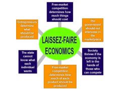 Laissez-Faire 的图像结果