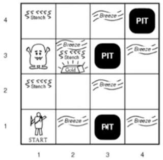 Image result for 4. Explain Fol Using Wumpus World Example