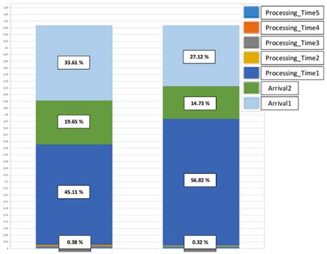 A Comprehensive Analysis of Sensitivity in Simulation Models for ...