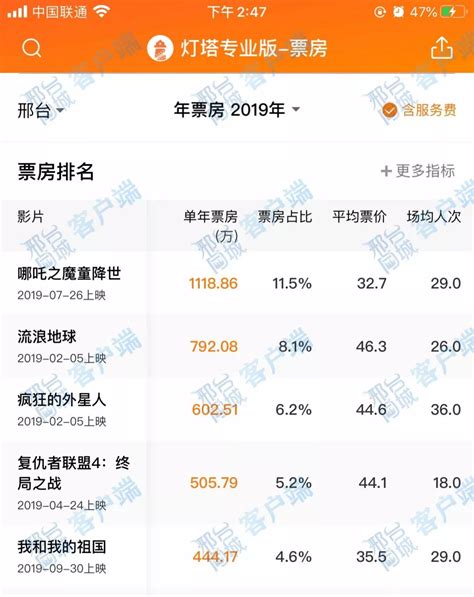 2019最新大学排行榜_2019软科中国最好大学排名出炉_中国排行网