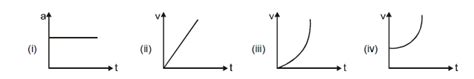 A particle is moving with constant acceleration starting from rest from ...