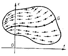 Image result for Direction Field Calculus