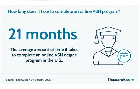 Image result for ASN Programs