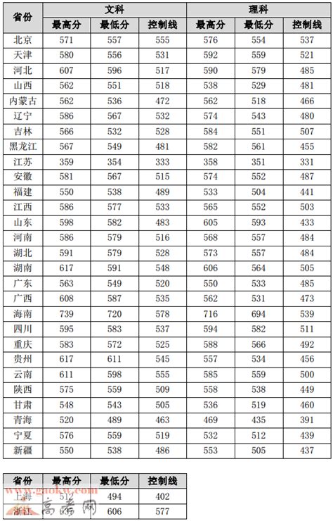湖南师范大学2021年录取分数线（附2017-2021年分数线）_湖南一本分数线_一品高考网