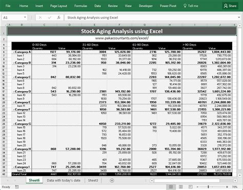 Image result for Aging Analysis Reports Using Excel