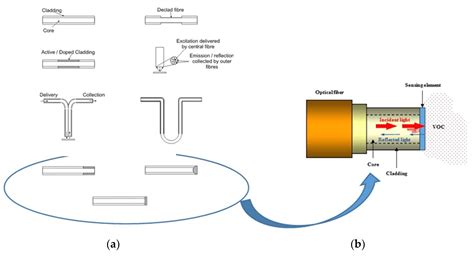 The Narrative of a Line of Research from a Feminist Perspective: Fiber ...