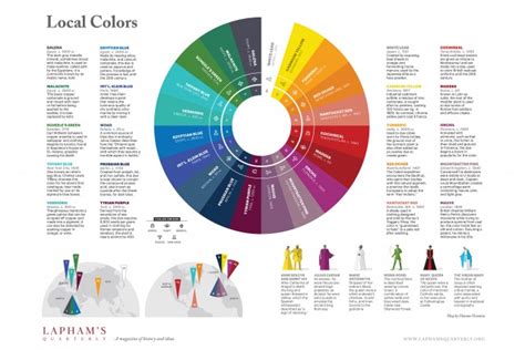 Image result for Best Examples of Local Colors