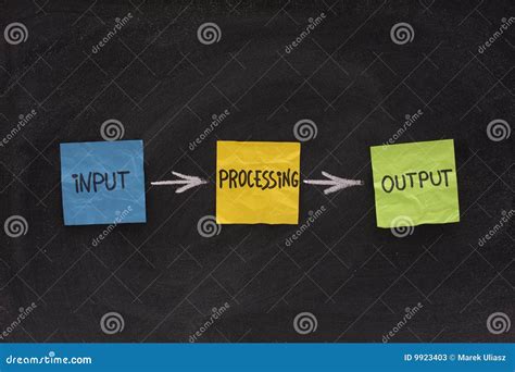 Image result for Input Output Processing