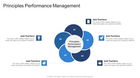 Image result for Performance Management Principles