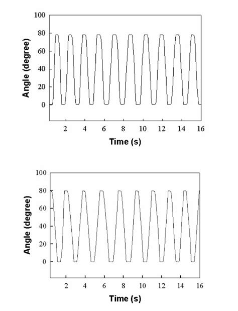 Image result for Mrsensor Encoder